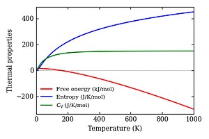 thermal_properties.png