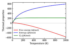 thermal_properties.png