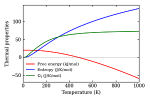 thermal_properties.png