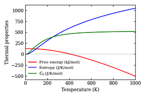 thermal_properties.png