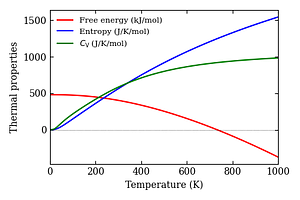 thermal_properties.png