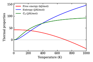 thermal_properties.png