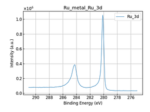 Ru_metal_Ru_3d.png