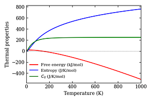 thermal_properties.png