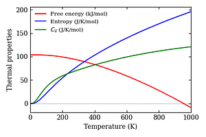 thermal_properties.png