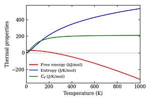 thermal_properties.png
