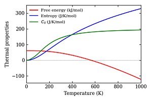 thermal_properties.png