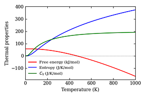 thermal_properties.png