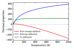 thermal_properties.png