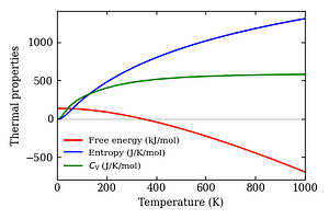 thermal_properties.png