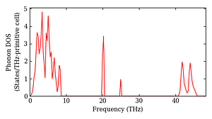 total_dos.png