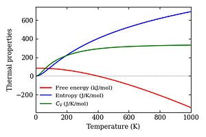 thermal_properties.png