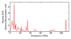 total_dos.png