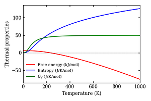 thermal_properties.png