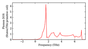 total_dos.png