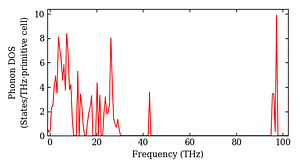 total_dos.png