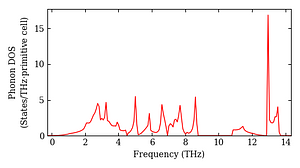 total_dos.png