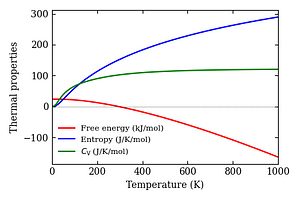 thermal_properties.png