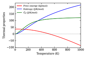 thermal_properties.png