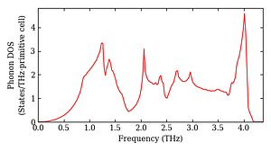 total_dos.png
