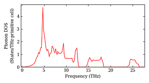 total_dos.png