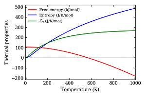 thermal_properties.png