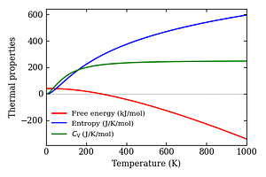 thermal_properties.png