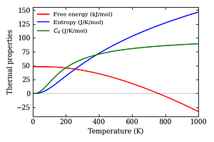 thermal_properties.png