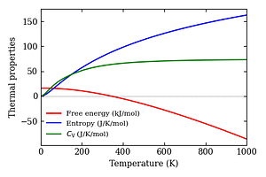 thermal_properties.png