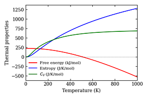 thermal_properties.png