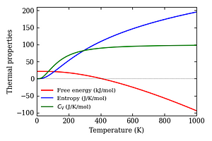 thermal_properties.png