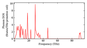 total_dos.png