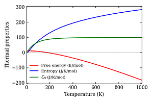 thermal_properties.png