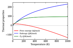 thermal_properties.png