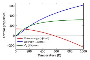 thermal_properties.png