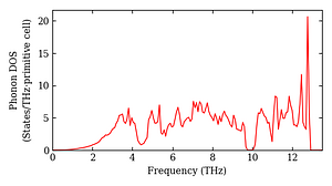 total_dos.png