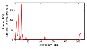 total_dos.png