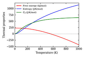 thermal_properties.png