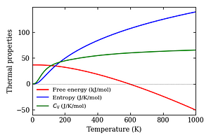 thermal_properties.png