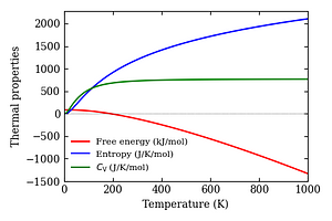 thermal_properties.png