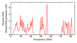 total_dos.png