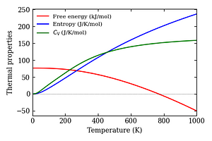 thermal_properties.png
