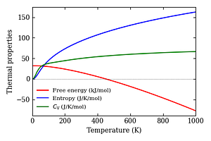 thermal_properties.png