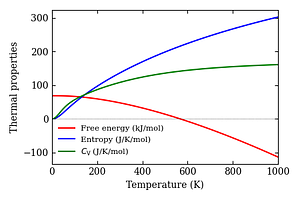 thermal_properties.png