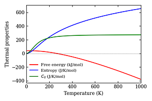 thermal_properties.png