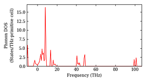total_dos.png