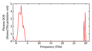 total_dos.png