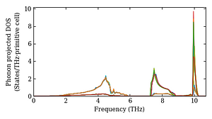projected_dos.png
