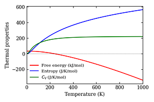 thermal_properties.png