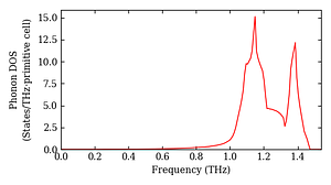 total_dos.png